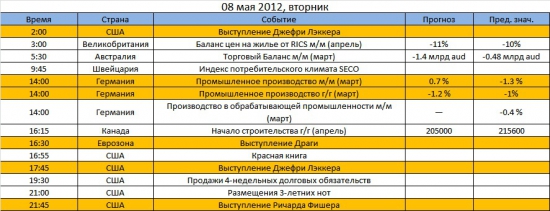 Ключевые события на предстоящую неделю 7 мая - 11 мая: волатильность и неопределенность