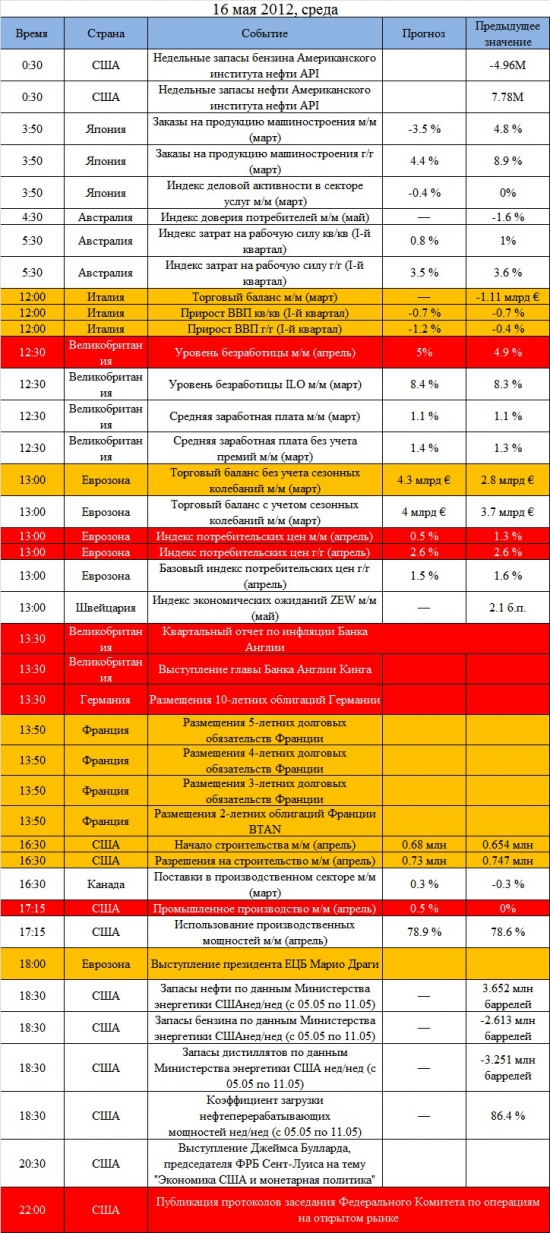 Ключевые события на предстоящую неделю 14-18 мая