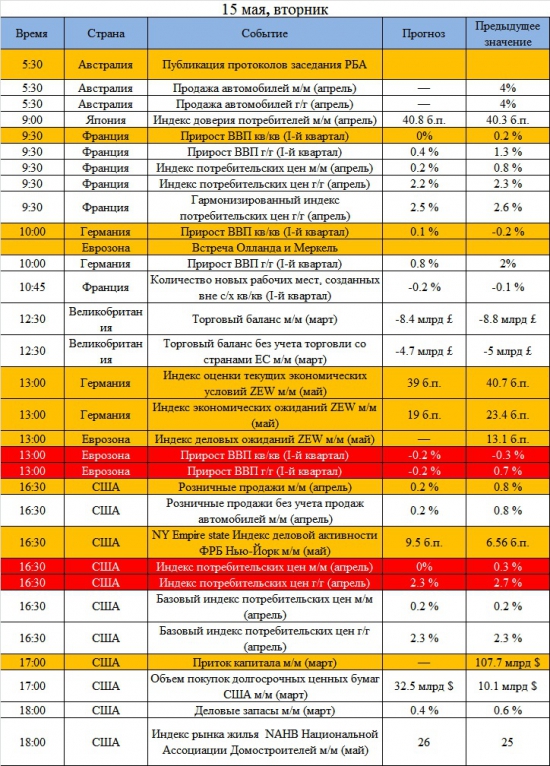 Ключевые события на предстоящую неделю 14-18 мая