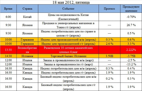 Ключевые события на предстоящую неделю 14-18 мая