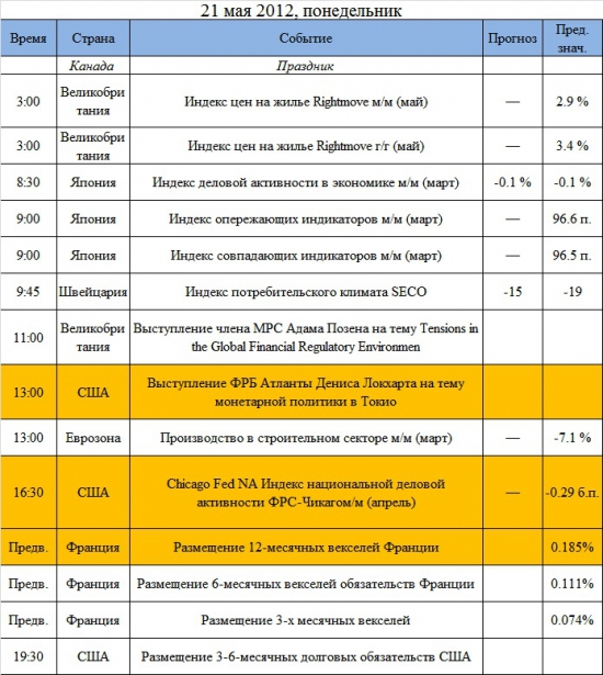 Ключевые события на предстоящую неделю 21-25 мая: мало экономики, много политики