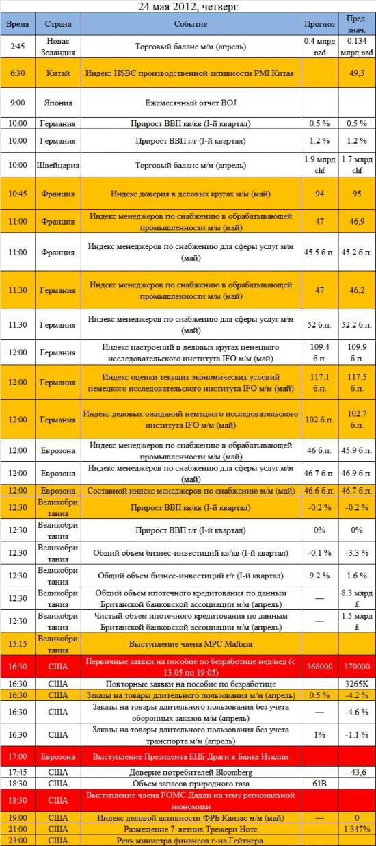 Ключевые события на предстоящую неделю 21-25 мая: мало экономики, много политики