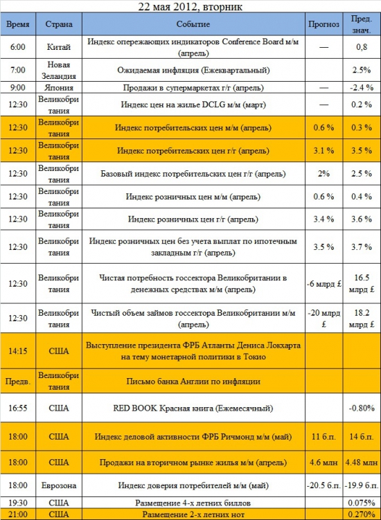 Ключевые события на предстоящую неделю 21-25 мая: мало экономики, много политики