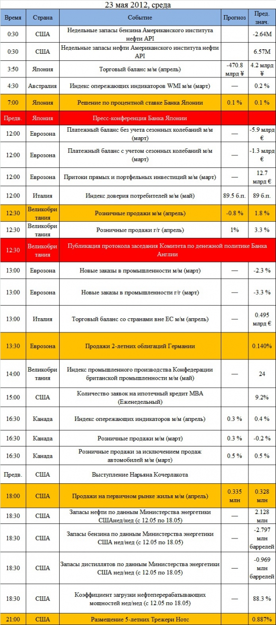 Ключевые события на предстоящую неделю 21-25 мая: мало экономики, много политики