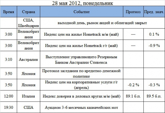 Ключевые события на предстоящую неделю: 28 мая - 1 июня. Греция все еще будет в центре внимания рынков