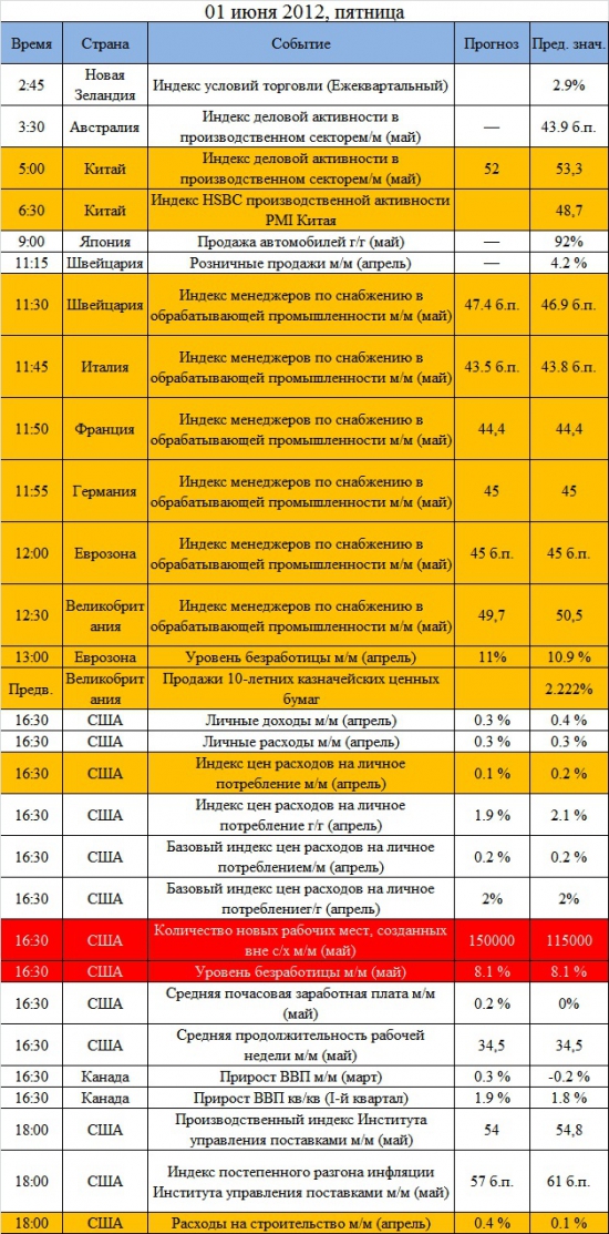 Ключевые события на предстоящую неделю: 28 мая - 1 июня. Греция все еще будет в центре внимания рынков