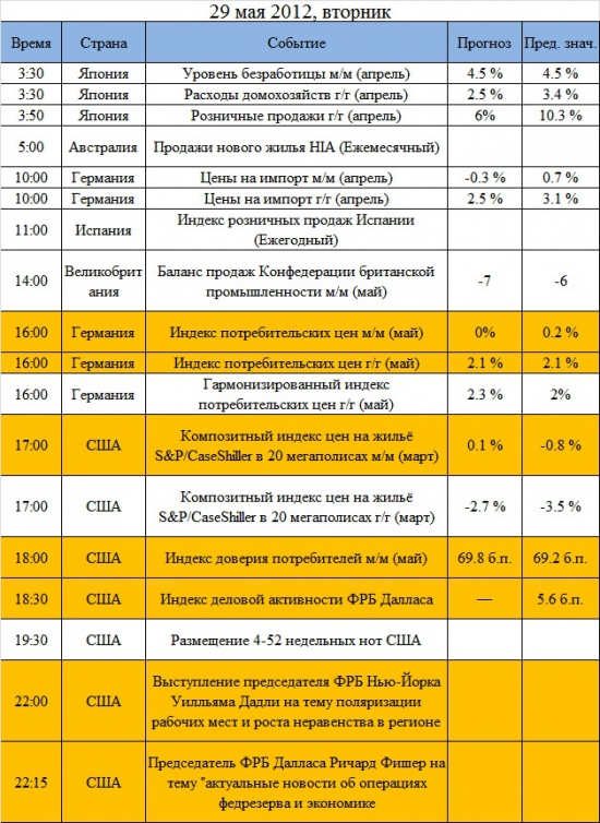 Ключевые события на предстоящую неделю: 28 мая - 1 июня. Греция все еще будет в центре внимания рынков