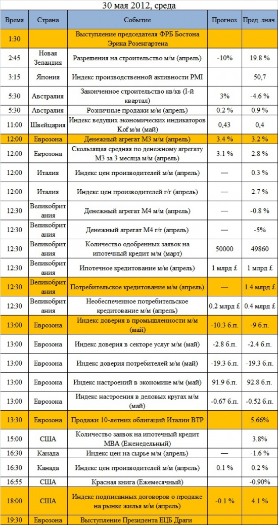 Ключевые события на предстоящую неделю: 28 мая - 1 июня. Греция все еще будет в центре внимания рынков