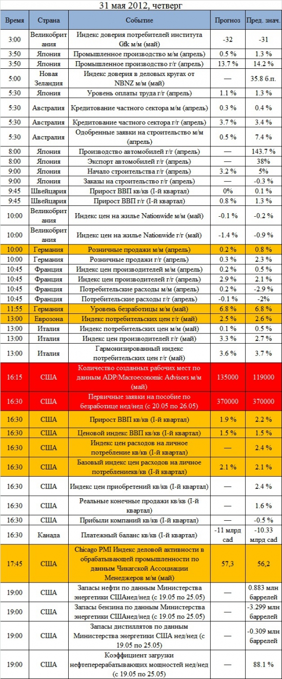 Ключевые события на предстоящую неделю: 28 мая - 1 июня. Греция все еще будет в центре внимания рынков