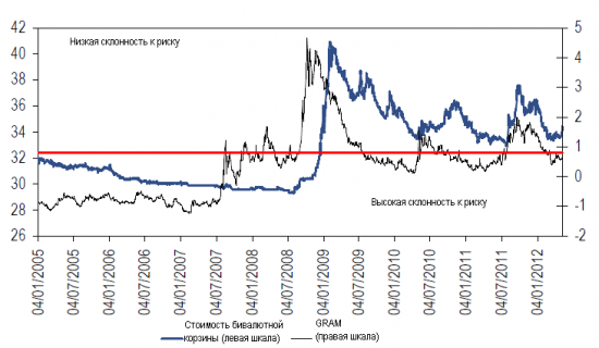 Ситуация вокруг рубля. Исследование Citi