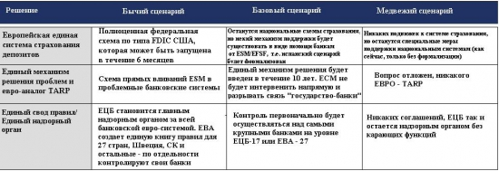 ОЖИДАНИЯ ОТ САММИТА!