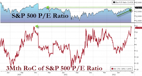 QE or no QE? Что ожидать от сегодняшнего вечера