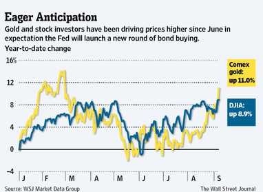 QE or no QE? Что ожидать от сегодняшнего вечера