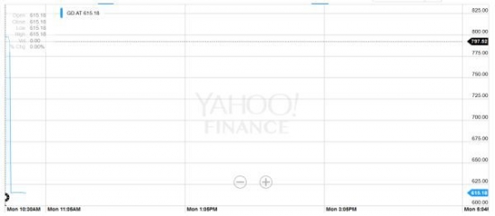 Обвал рынка в Афинах: -23%, банки -30%