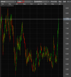 Wheat. Перебор роста возможен. Шорт в перспективе?