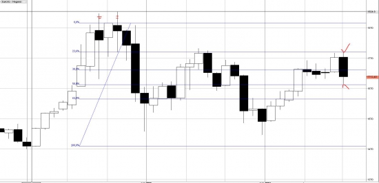 Золото. Фибоначчи на недельном графике.
