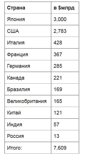 На сколько увеличился объем рынка деривативов за 10лет. Объемы рефинансирования в 2012 г.