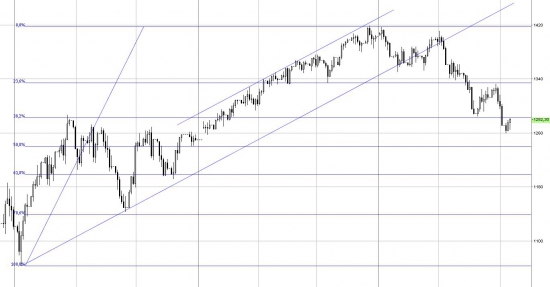 Фьючерс S&P 500 . Уровни. Возможных сценариев со стрелочками нет )