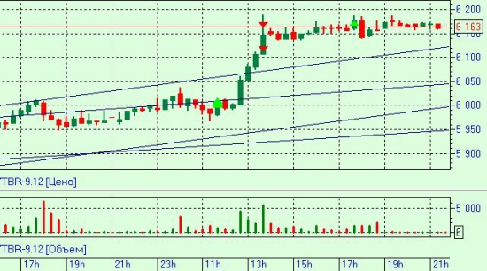 Системные сделки на примере фьючерса VTB-9/12 и GOLD-9/12.