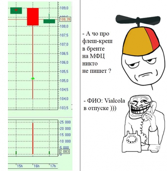 FLash crash в нефти на МФЦ!!!