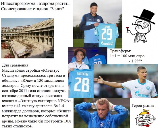 Газпром. Ожидание  2008 - Реальность 2012.