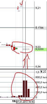 ADR Роснефти туда-сюда, а объемы-то дутые :-)