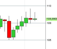 Brent - прогноз. Цены должны быть ниже.