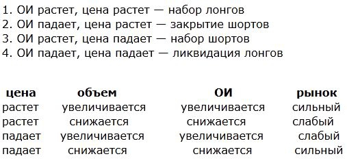 Цена падает. ОИ растет. ==>> На примере ГП.