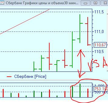 Самый лучший день заходил вчера!