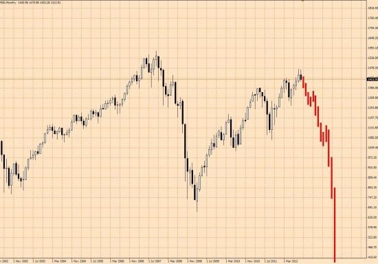 Ну и для кучи прогноз по sp500 так же на 1 год