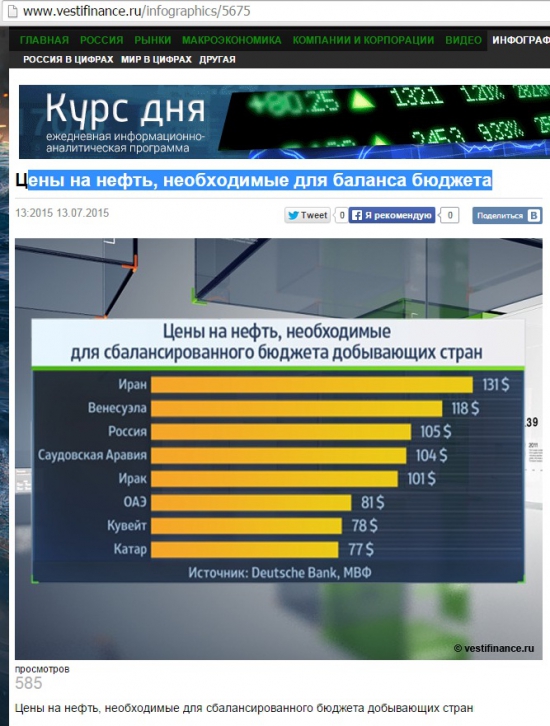 Инвестиционная идея – покупка нефти.