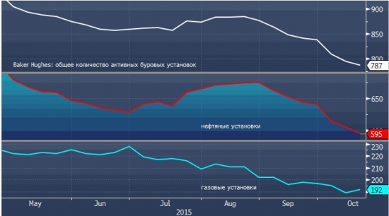 Инвестиционная идея – покупка нефти.