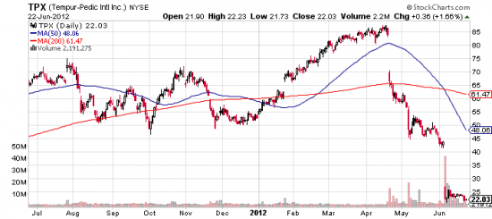 Цикл постов стратегии "Покрытый Опцион" - Gaps (8)