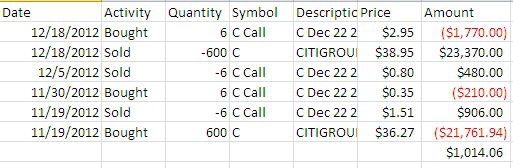 Купил акции - продал опционы - доходность 4.69%. Citigroup. продолжение