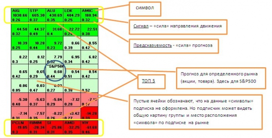 Как читать и применять "дорожную карту". Продолжение о прогнозе РТС.