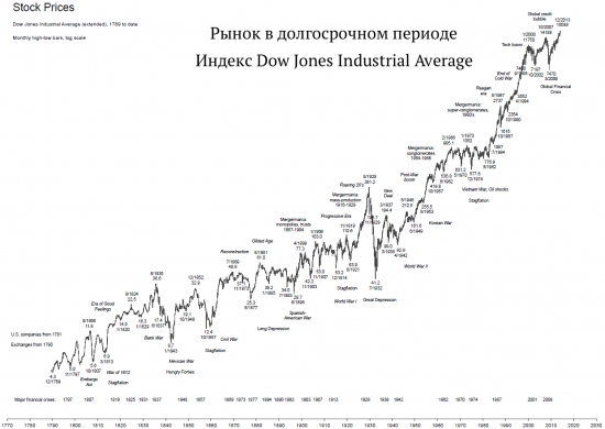 Деньги не нужны вам во время войны