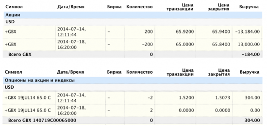 Покрытый опцион. Результаты (GBX). Консервативная стратегия для консервативных трейдеров.