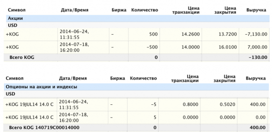 Продолжаем продавать опционы. Результаты (KOG). Консервативная стратегия.