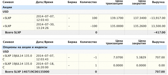 Как зарабатывать на Покрытых опционах. Результаты (SLXP). Консервативная стратегия.