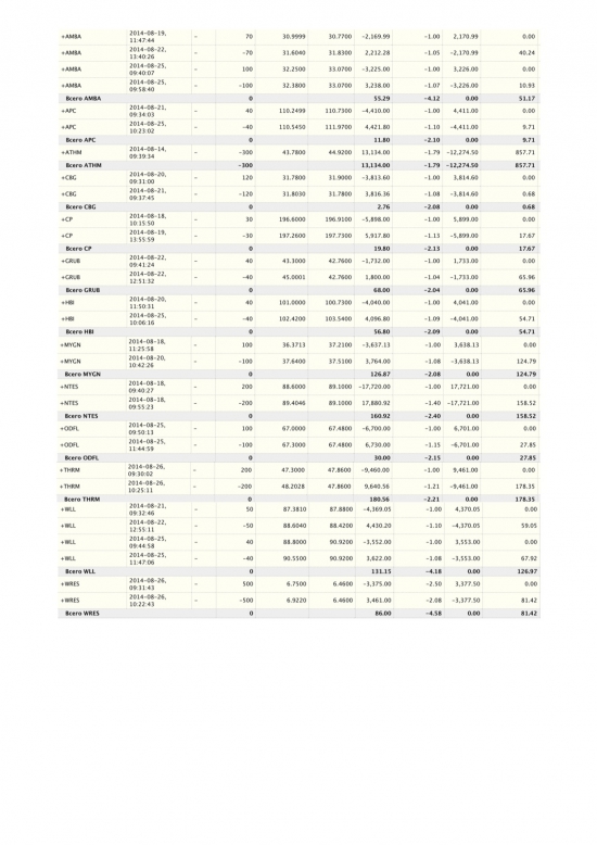 2000 пробит. Готовим кэш и ищем возможность для VXX