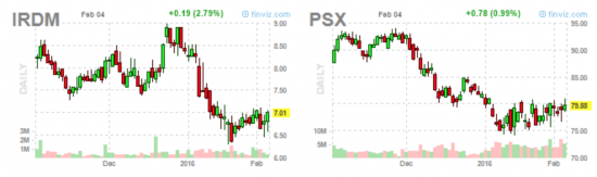 Найс* акции. Что советует SP500. А так же о ED, T, EXC, IRDM, PSX