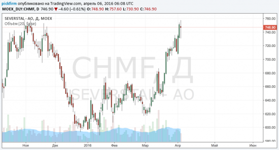 Охота среднесрочная на русские акции. продолжение... (Северсталь, ММК)