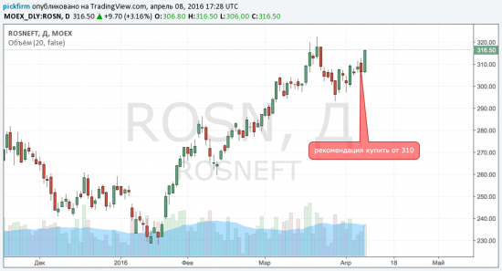 Сбербанк и Роснефтью - перестановка трейдинг-стопа в б/у (из списка рекомендаций)