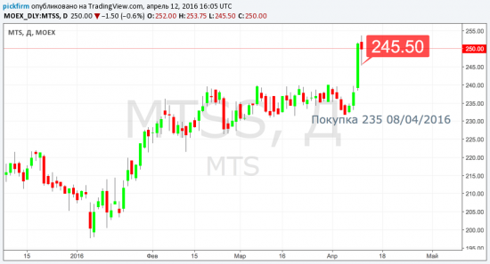 МТС,Роснефти, Сбербанк, Распадская. Следящие ордера 13.04.16