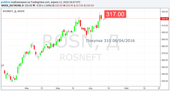 МТС,Роснефти, Сбербанк, Распадская. Следящие ордера 13.04.16