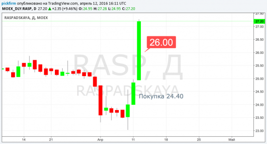 МТС,Роснефти, Сбербанк, Распадская. Следящие ордера 13.04.16