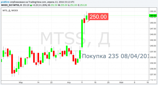 МТС - потенциал высокого полета.