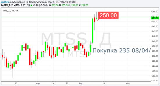 Роснефти Сбер и другие - сдвиг трейлинг-стоп.