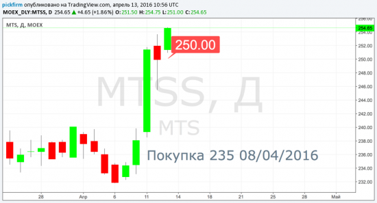 Сигнал перемещения стоп-ордера в прибыль Башнефть, Распадская, МТС, Сбербанк, Роснефть.