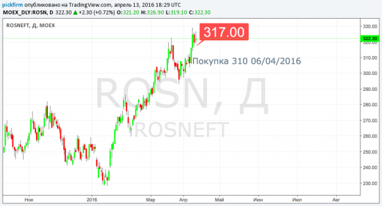 Роснефти Сбер и другие - сдвиг трейлинг-стоп.